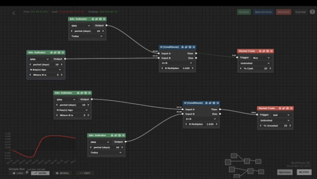 Trade Bots: A Technical Analysis Simulation Gameplay Screenshot