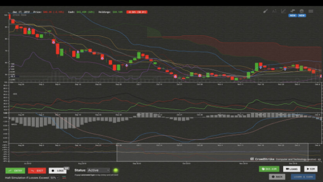 Trade Bots: A Technical Analysis Simulation PC Screenshot